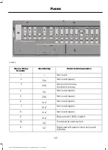 Предварительный просмотр 146 страницы Ford GTN 2017 Owner'S Manual