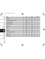 Предварительный просмотр 121 страницы Ford Ka 2008 Owner'S Handbook Manual