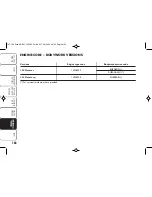 Предварительный просмотр 151 страницы Ford Ka 2008 Owner'S Handbook Manual