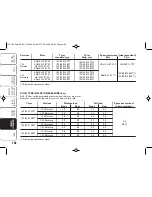 Предварительный просмотр 157 страницы Ford Ka 2008 Owner'S Handbook Manual