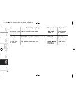 Предварительный просмотр 163 страницы Ford Ka 2008 Owner'S Handbook Manual