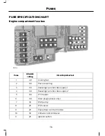 Preview for 136 page of Ford KUGA Owner'S Manual