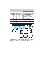 Предварительный просмотр 603 страницы Ford LINCOLN Mercury Owner'S Manual