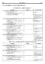 Preview for 186 page of Ford LRG-423 Service Manual