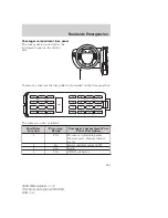 Предварительный просмотр 283 страницы Ford Mountaineer 2008 Owner'S Manual