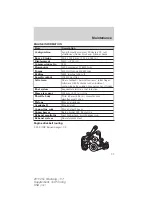 Preview for 33 page of Ford Mustang 05+ 2011 Supplement Manual