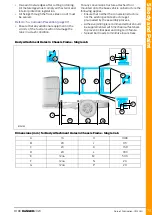 Preview for 73 page of Ford Ranger 2020 Mounting Manual