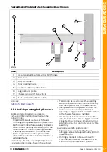 Preview for 89 page of Ford Ranger 2020 Mounting Manual