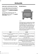 Предварительный просмотр 164 страницы Ford RANGER Owner'S Manual