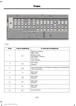 Предварительный просмотр 204 страницы Ford RANGER Owner'S Manual