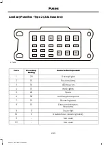 Предварительный просмотр 207 страницы Ford RANGER Owner'S Manual