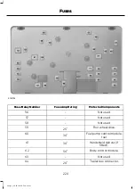 Предварительный просмотр 222 страницы Ford RANGER Owner'S Manual