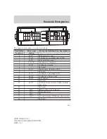 Предварительный просмотр 161 страницы Ford Taurus 2006 Owner'S Manual