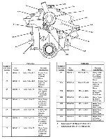 Предварительный просмотр 640 страницы Ford Taurus Manual