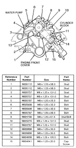 Предварительный просмотр 643 страницы Ford Taurus Manual