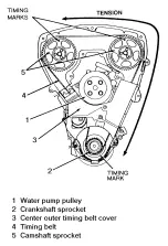 Предварительный просмотр 647 страницы Ford Taurus Manual