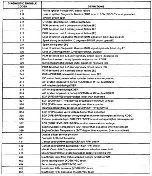 Предварительный просмотр 819 страницы Ford Taurus Manual