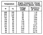 Предварительный просмотр 827 страницы Ford Taurus Manual