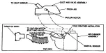 Предварительный просмотр 854 страницы Ford Taurus Manual