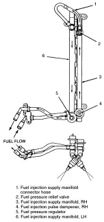 Предварительный просмотр 1025 страницы Ford Taurus Manual