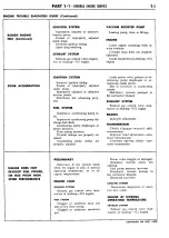 Предварительный просмотр 10 страницы Ford THUNDERBIRD 1960 Shop Manual