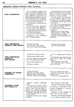 Предварительный просмотр 91 страницы Ford THUNDERBIRD 1960 Shop Manual