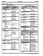 Preview for 99 page of Ford Thunderbird Manual