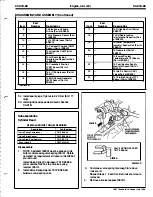 Preview for 202 page of Ford Thunderbird Manual