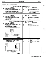 Preview for 219 page of Ford Thunderbird Manual