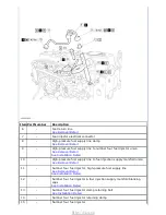 Предварительный просмотр 925 страницы Ford Tourneo Connect 2002 Owner'S Manual