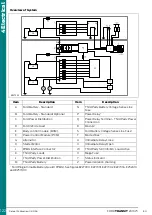 Предварительный просмотр 122 страницы Ford TRANSIT 2016.75 Mounting Manual