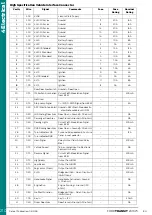 Preview for 210 page of Ford TRANSIT 2016.75 Mounting Manual