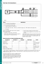 Preview for 214 page of Ford TRANSIT 2016.75 Mounting Manual