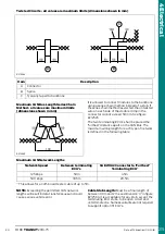 Preview for 215 page of Ford TRANSIT 2016.75 Mounting Manual