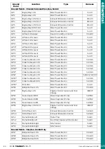 Preview for 225 page of Ford TRANSIT 2016.75 Mounting Manual