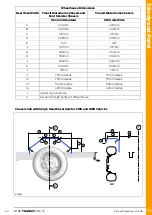 Предварительный просмотр 233 страницы Ford TRANSIT 2016.75 Mounting Manual