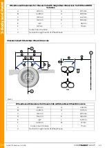 Предварительный просмотр 234 страницы Ford TRANSIT 2016.75 Mounting Manual