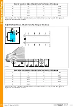 Предварительный просмотр 236 страницы Ford TRANSIT 2016.75 Mounting Manual