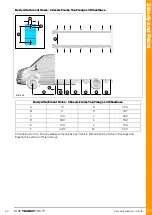 Предварительный просмотр 237 страницы Ford TRANSIT 2016.75 Mounting Manual