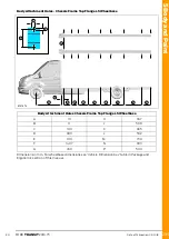 Предварительный просмотр 239 страницы Ford TRANSIT 2016.75 Mounting Manual