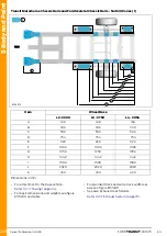 Предварительный просмотр 246 страницы Ford TRANSIT 2016.75 Mounting Manual