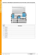 Предварительный просмотр 264 страницы Ford TRANSIT 2016.75 Mounting Manual