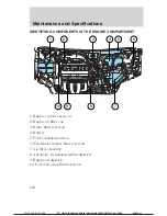 Предварительный просмотр 232 страницы Ford transit connect 2012 User Manual