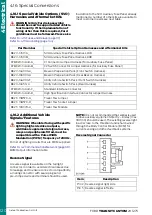 Предварительный просмотр 120 страницы Ford TRANSIT CUSTOM 2012.75 Mounting Manual