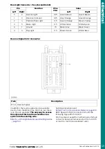 Предварительный просмотр 121 страницы Ford TRANSIT CUSTOM 2012.75 Mounting Manual