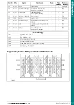 Предварительный просмотр 141 страницы Ford TRANSIT CUSTOM 2012.75 Mounting Manual