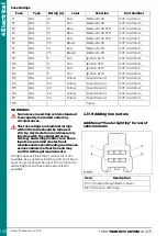 Предварительный просмотр 142 страницы Ford TRANSIT CUSTOM 2012.75 Mounting Manual