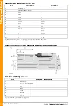 Предварительный просмотр 168 страницы Ford TRANSIT CUSTOM 2012.75 Mounting Manual