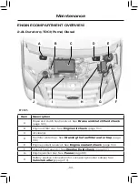 Предварительный просмотр 101 страницы Ford Transit VM 430 Handbook