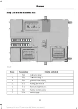 Предварительный просмотр 117 страницы Ford VN TRANSIT CUSTOM 2013 Owner'S Manual